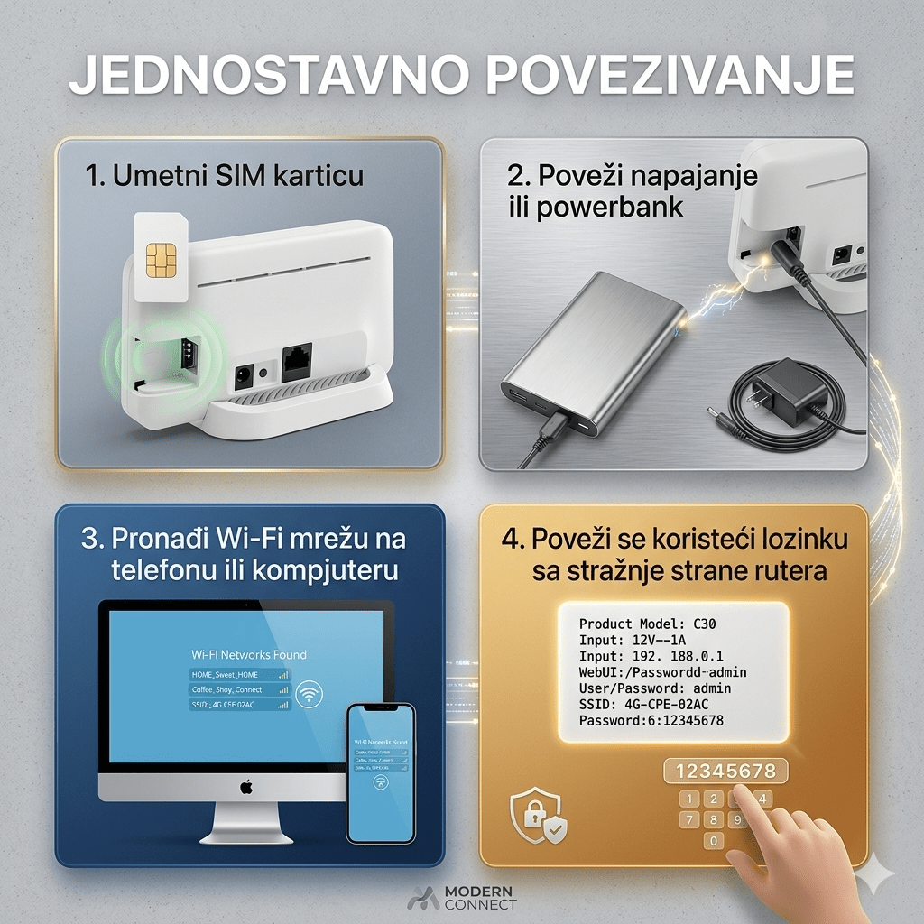 4G LTE WiFi Ruter 300 Mbps - Zoro