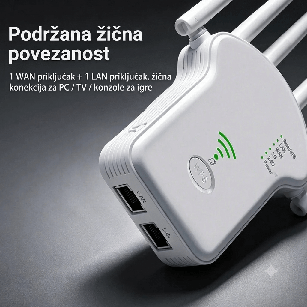 5G Snažni Wi-Fi Pojačivač Signala i Extender 1200Mbps - Zoro