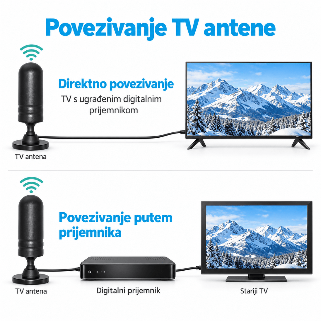 Digitalna HD TV Antena (DVB-T2) - Zoro