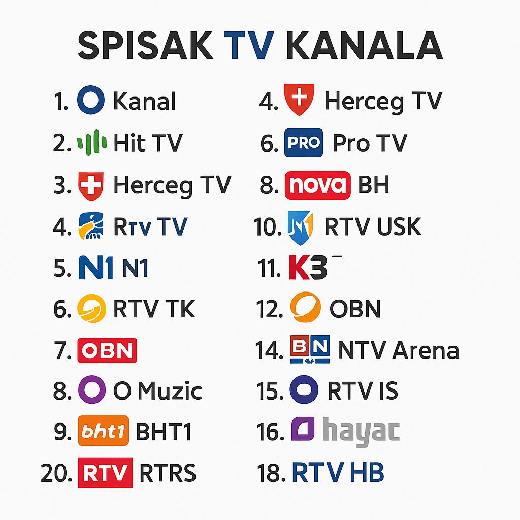 Digitalni Zemaljski Resiver DVB - T2 - Zoro