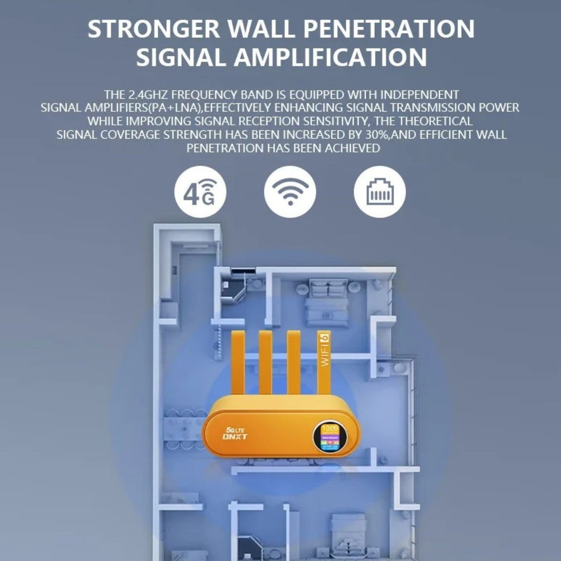 DNXT 5G LTE Wi-Fi 6 Ruter - Zoro