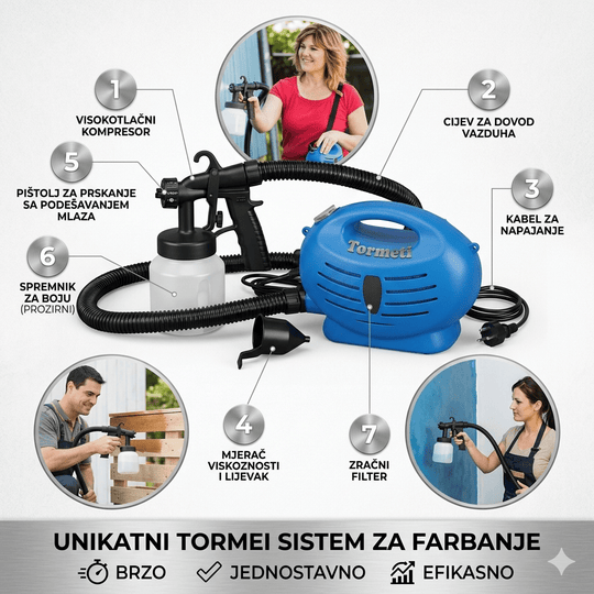 Električna Šprica za Farbanje i Krečenje - Zoro