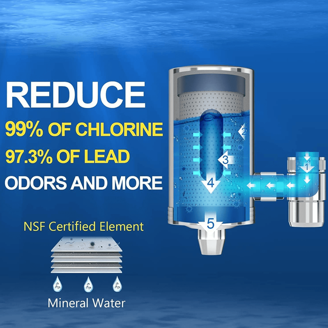 Filter za pročišćavanje vode iz česme - Zoro