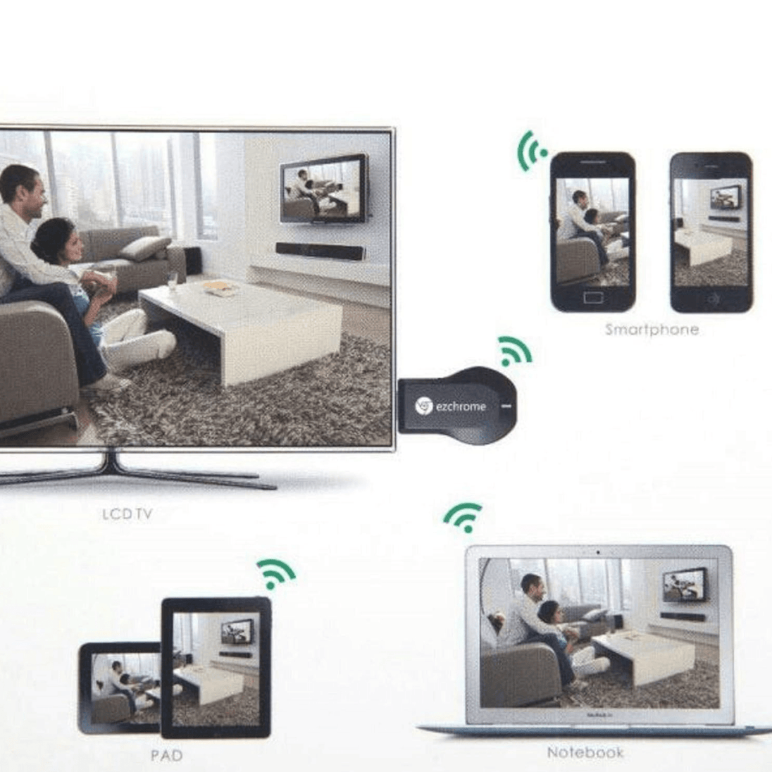 HDMI adapter - Mirror Screen "Dongle" - Zoro